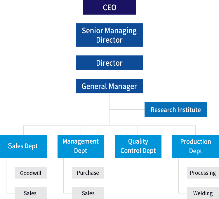 BNSJOINT Organization Chart